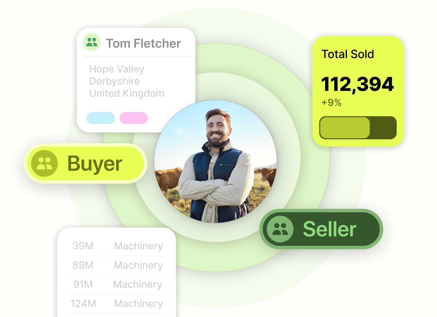 Customer insight dashboard showing buyer activity and payment history with PitchPay integration
